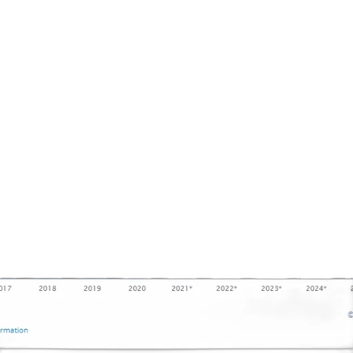 bar, chart, showing, growth transparent PNG cut-out