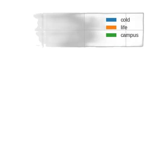 weapon, staff, sword, mask transparent PNG cut-out