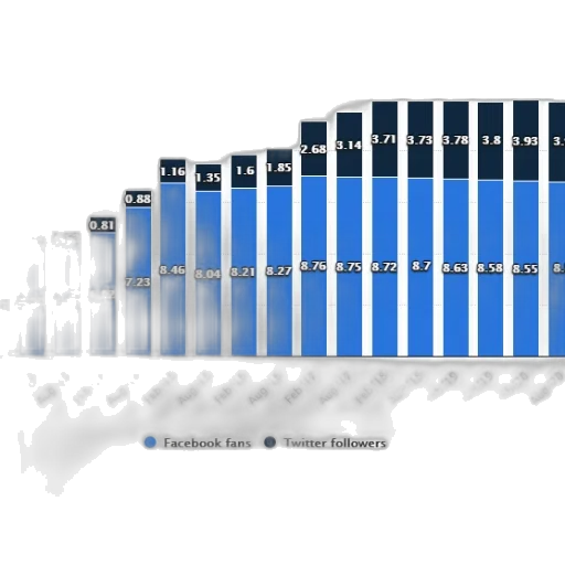 blue, bar, chart, showing transparent PNG cut-out