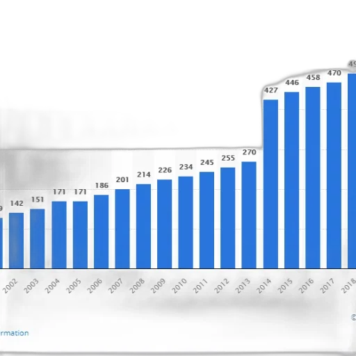 bar, graph, showing, growth transparent PNG cut-out