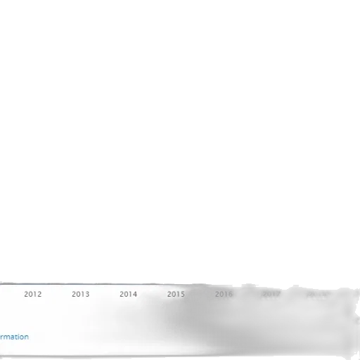 bar, chart, shows, growth transparent PNG cut-out