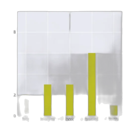 bar, chart, five, categories transparent PNG cut-out