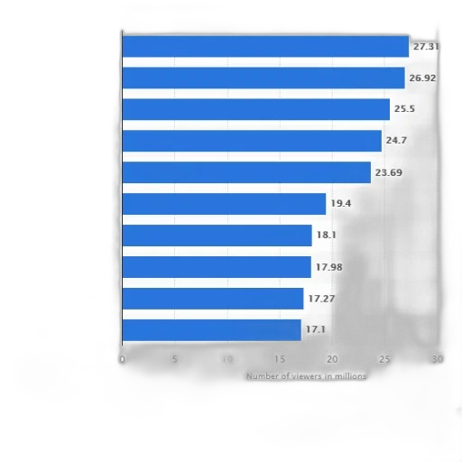 bar, chart, showing, number transparent PNG cut-out