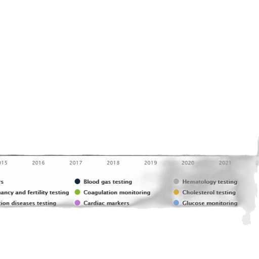 bar, chart, shows, number transparent PNG cut-out