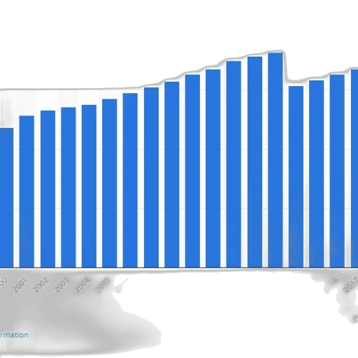 bar, chart, shows, growth transparent PNG cut-out