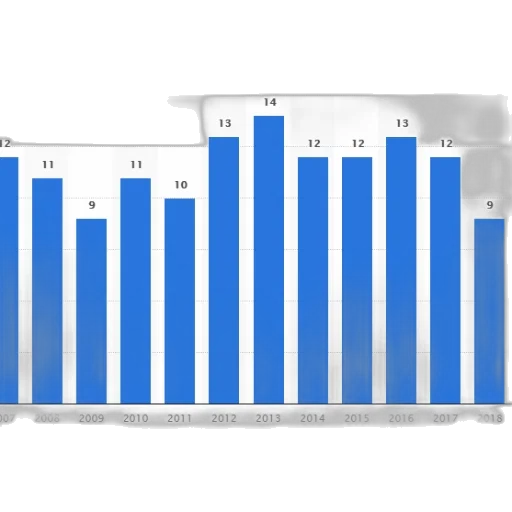 blue, bar, chart, shows transparent PNG cut-out