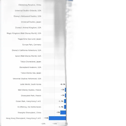 blue, bar, chart, showing transparent PNG cut-out