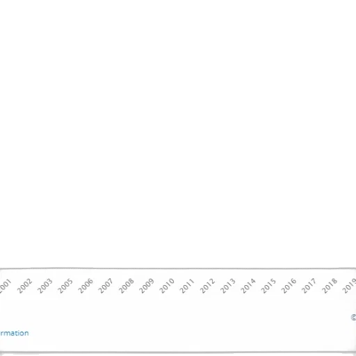 line, graph, showing, trend transparent PNG cut-out