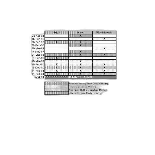 document, titled, summary, meeting transparent PNG cut-out