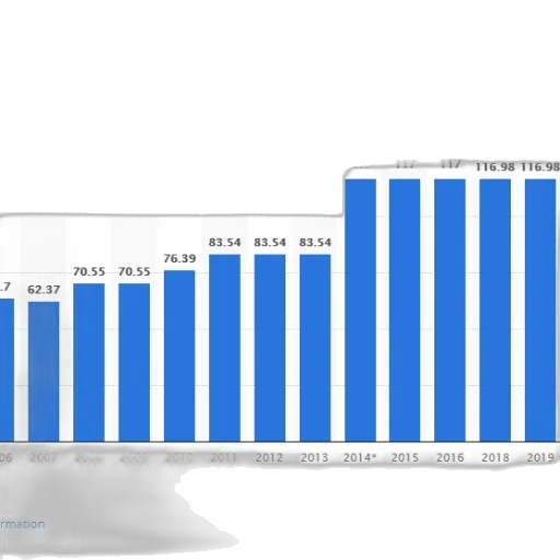 bar, graph, showing, growth transparent PNG cut-out