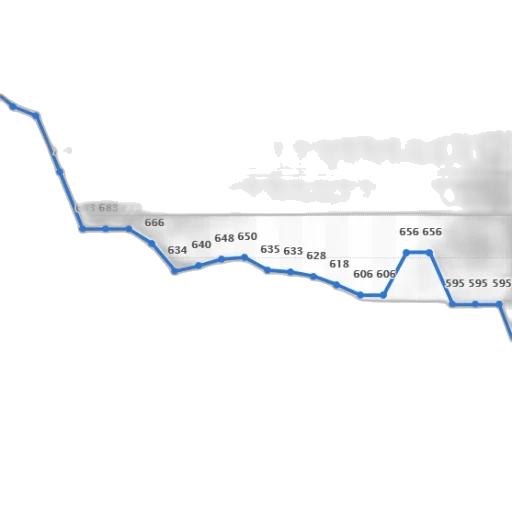 line, graph, showing, trend transparent PNG cut-out