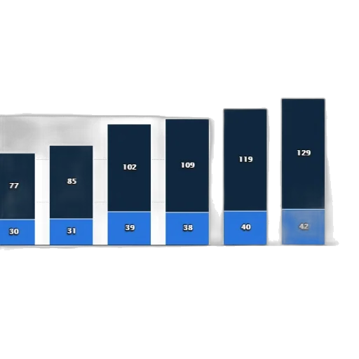 3d render, blue, bar, chart transparent PNG cut-out