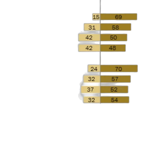 earth tones, chart, bar, diagram transparent PNG cut-out