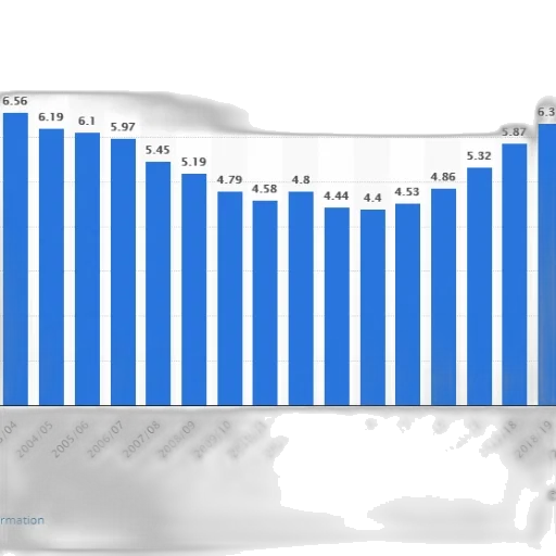 bar, chart, shows, population transparent PNG cut-out