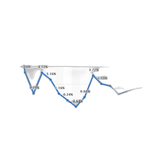line, graph, showing, percentage transparent PNG cut-out