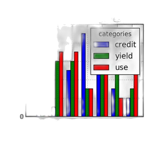 bar, chart, titled, most transparent PNG cut-out