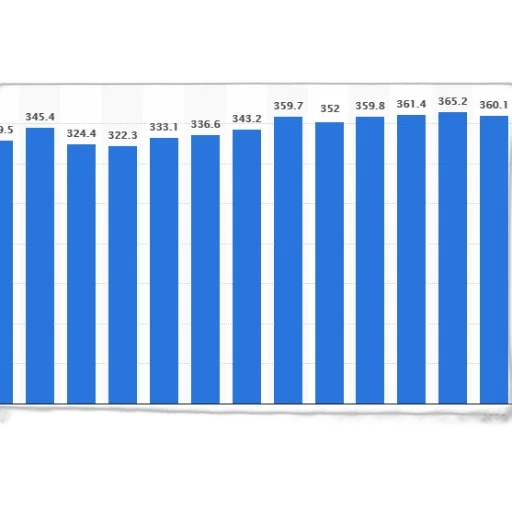 blue, bar, graph, showing transparent PNG cut-out