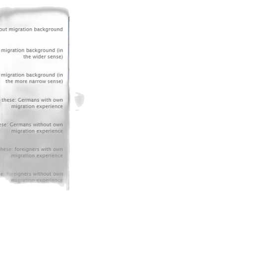 bar, chart, showing, share transparent PNG cut-out