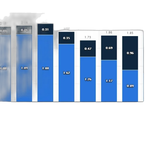 blue, bar, chart, shows transparent PNG cut-out