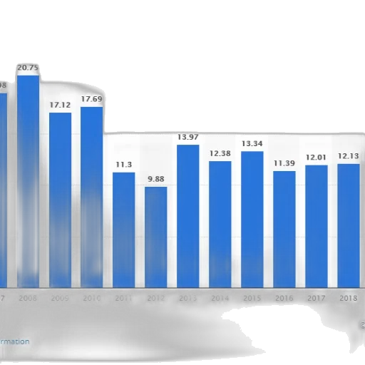 bar, graph, showing, number transparent PNG cut-out