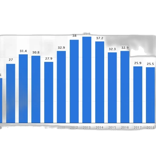 bar, graph, showing, number transparent PNG cut-out