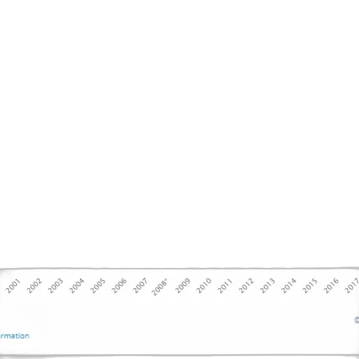 line, graph, showing, percentage transparent PNG cut-out