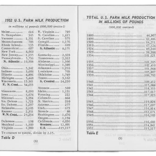 table, showing, total, farm transparent PNG cut-out