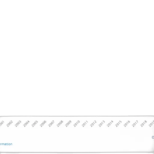 line, graph, showing, trend transparent PNG cut-out