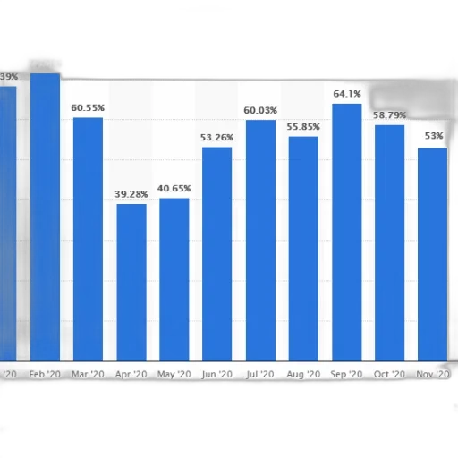 bar, chart, showing, percentage transparent PNG cut-out