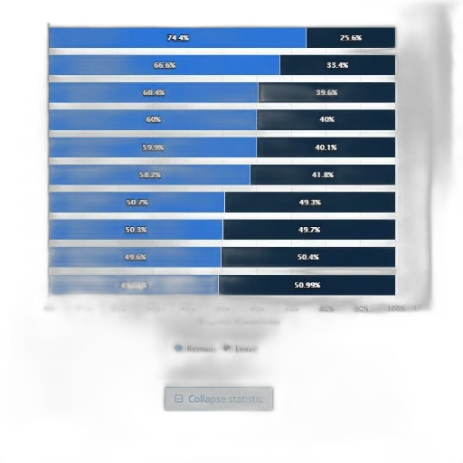 blue, bar, chart, shows transparent PNG cut-out
