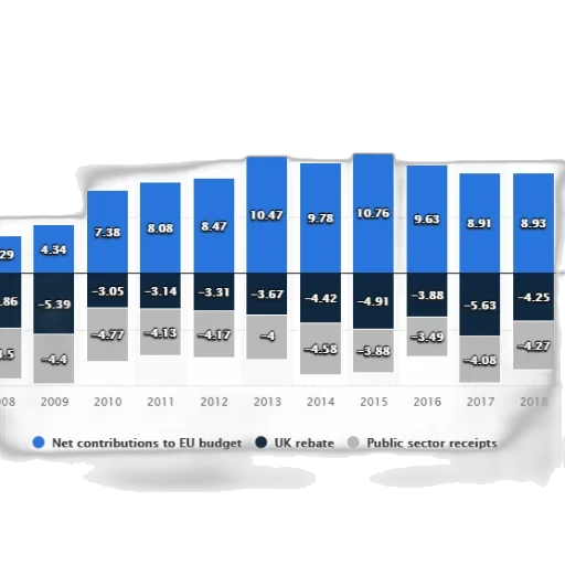 chart, shows, net, contributions transparent PNG cut-out