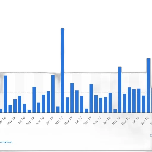 bar, chart, showing, data transparent PNG cut-out