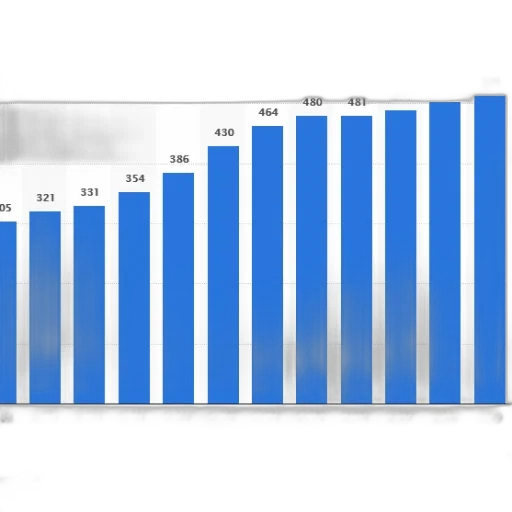 blue, bar, graph, showing transparent PNG cut-out