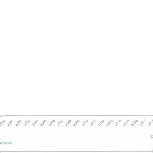 line, graph, showing, trend transparent PNG cut-out