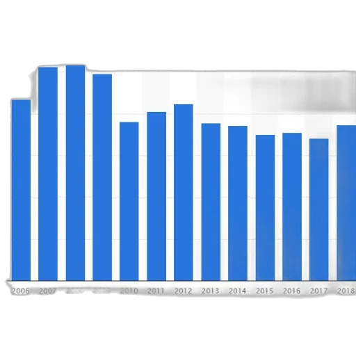 bar, chart, showing, number transparent PNG cut-out
