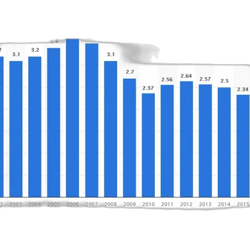 bar, graph, showing, population transparent PNG cut-out