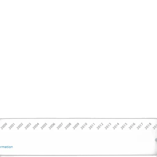 line, graph, showing, percentage transparent PNG cut-out