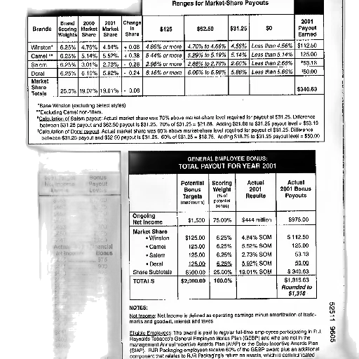 financial, document, showing, 2001 transparent PNG cut-out