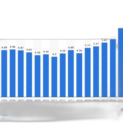 bar, chart, shows, growth transparent PNG cut-out