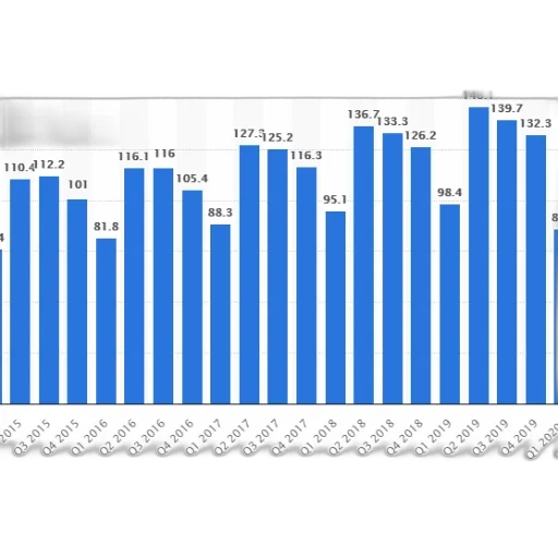 bar, chart, shows, number transparent PNG cut-out
