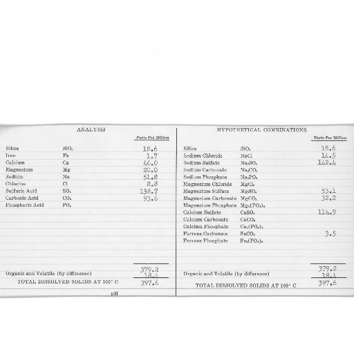 document, titled, water, analysis transparent PNG cut-out