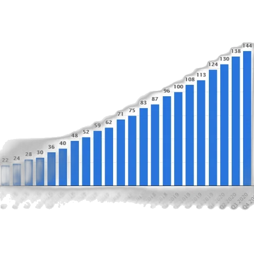 bar, chart, shows, growth transparent PNG cut-out