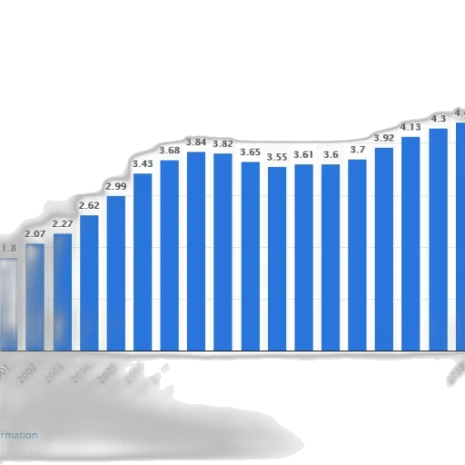 bar, graph, showing, population transparent PNG cut-out