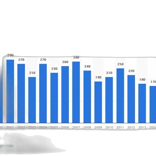 bar, graph, showing, number transparent PNG cut-out
