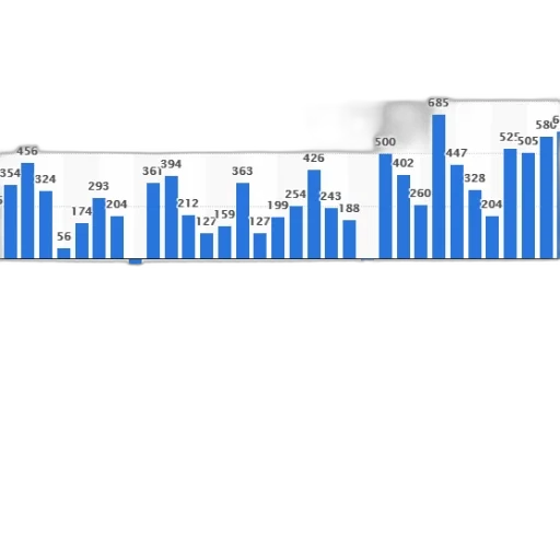 blue, bar, chart, shows transparent PNG cut-out