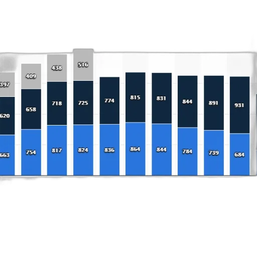 blue, bar, chart, shows transparent PNG cut-out