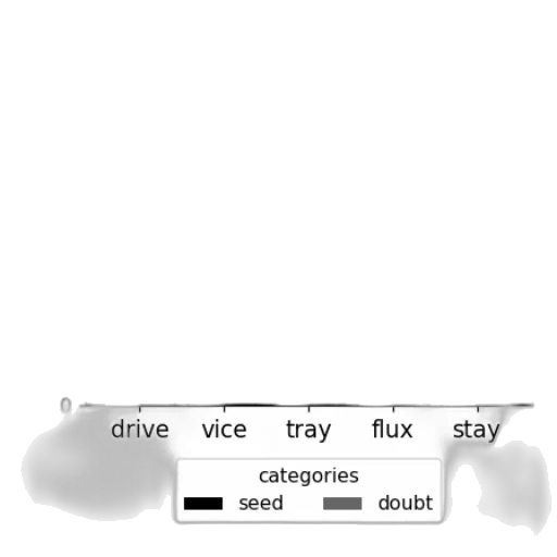 tree, car, food, staff transparent PNG cut-out