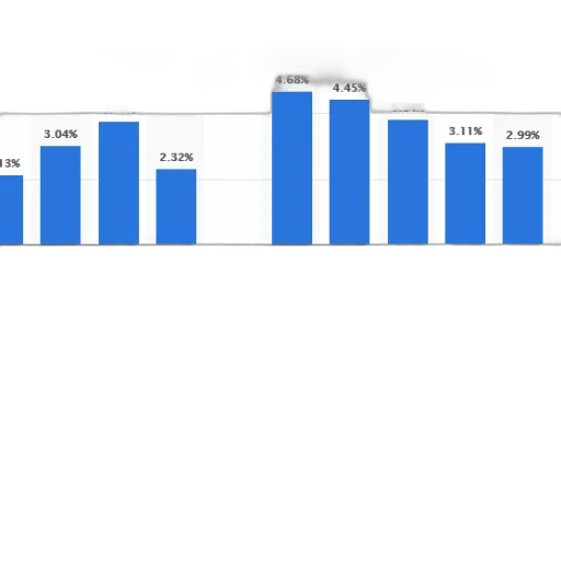 blue, chart, shows, percentage transparent PNG cut-out