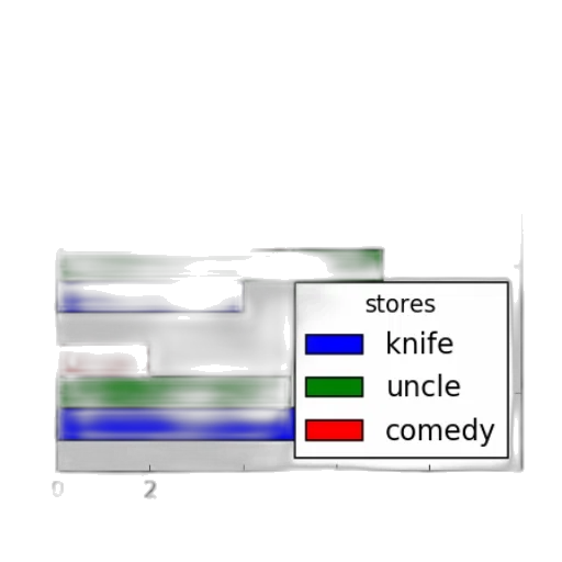 shoes, staff, sword, furniture transparent PNG cut-out