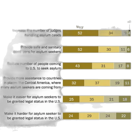 chart, bar, graph, about transparent PNG cut-out